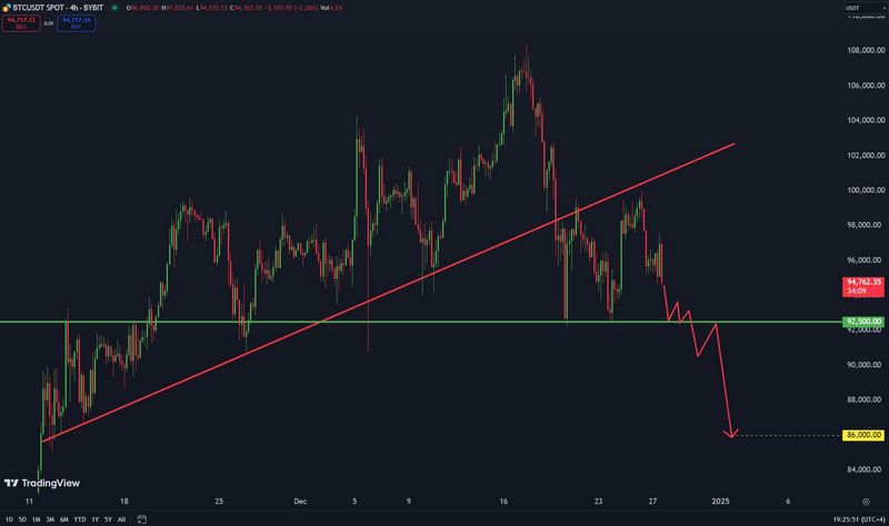 Dobit Profile System